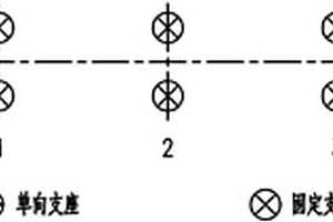 連續箱梁橋的支座布置方法
