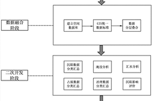 采煤沉陷區基礎數據信息化分析展示方法