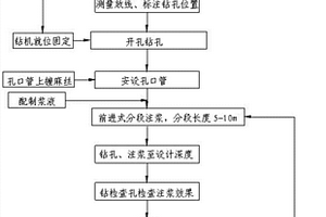 穿越淺埋隧道斷層過渡段施工方法