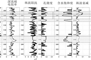 估計地震波衰減的方法及系統