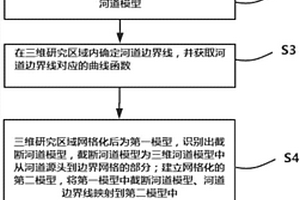 基于目標的非貫穿型河道建模方法及系統