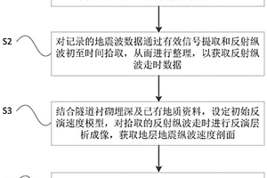 用于探測隧道上覆地層空洞及不密實的方法