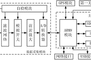 便攜式山地無線地震勘測系統