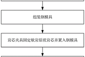 含預制剪切縫的軟巖直剪試驗原狀試樣的制備方法