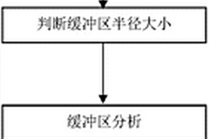 基于緩沖區干擾信息去除的蝕變信息提取方法