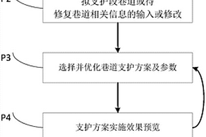 基于MEIM的巷道圍巖全區域全時程支護設計方法及系統