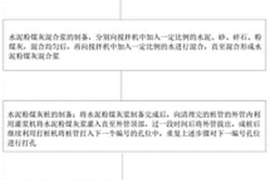 用于濕陷性黃土路基的處理方法