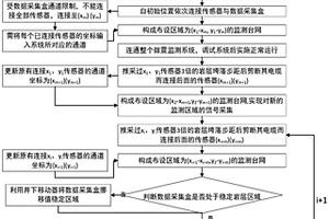 煤礦井下微震監測系統的布設方法