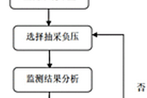 基于采空區漏風場優化的煤與瓦斯共生災害防治方法