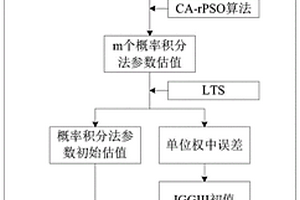基于CA-rPSO的概率積分法參數穩健估計方法、設備及介質