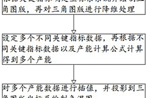 基于三角圖版的氣藏型儲氣庫水平井注采能力評價方法