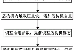 軟弱淤泥地層盾構施工方法