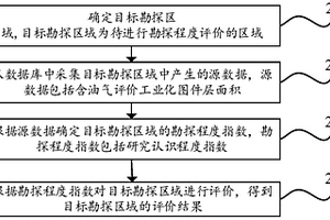 勘探評價的方法、裝置以及可讀存儲介質