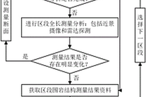 深井巷道全方位圍巖結構動態測量分析方法