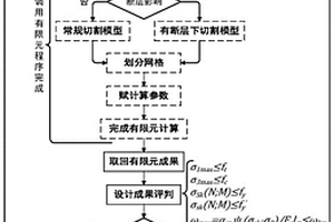 用于圓形過水隧洞襯砌結構的綜合量化設計方法
