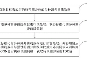 基于圖神經網絡的頁巖總有機碳預測方法、系統和設備