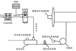 科考船主動補償絞車系統及其使用方法