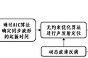 基于原始波形的巖石斷裂及壓裂聲發射精細化分析方法