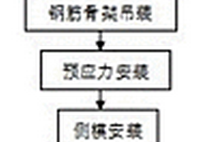 門式墩蓋梁施工方法