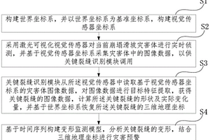 崩塌滑坡災害體的變形監測方法