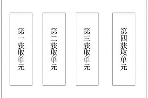 微生物及生物毒素追溯系統