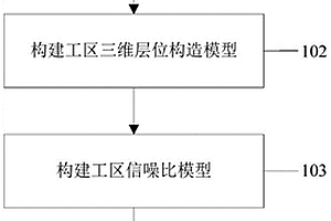 基于信噪比的地震照明方法、裝置、電子設備及介質
