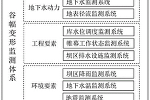 峽谷區高拱壩谷幅變形監測體系設置方法