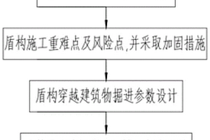 盾構下穿老舊村莊沉降控制方法
