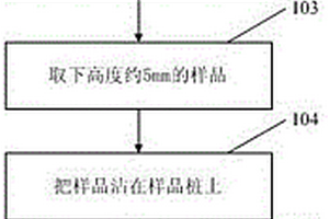 表征粗糙面巖石樣品中原油賦存狀態的方法
