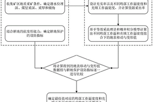面向煤炭開采和耕地保護協同發展的地下采煤設計方法