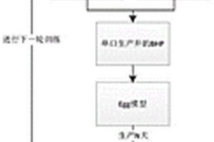 基于強化學習的油井參數自適應性調控方法