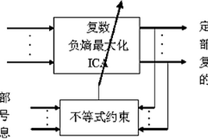 基于負熵最大化的復數約束獨立分量分析方法