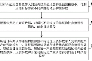 用于油氣開采的壓裂參數優選方法、裝置及設備