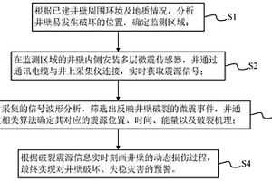 礦井井壁破裂監測預警系統及方法