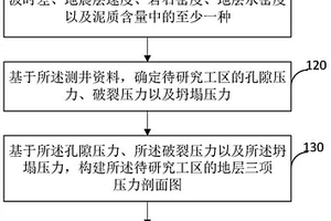 鉆井液密度窗口確定方法、系統、存儲介質以及電子設備