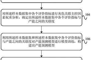 致密含水氣藏產能預測方法、裝置及設備