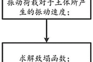 振動荷載下樁孔孔壁失穩破壞的評估方法