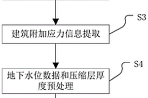 聯合機器學習和土力學模型的建筑沉降量提取方法、系統及裝置