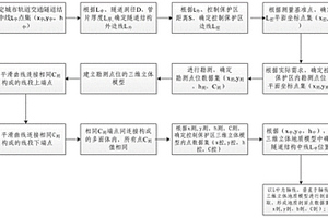 城市軌道交通隧道結構及保護區的控制方法