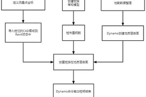 基于Dynamo在樁基工程建模和工程量統計的方法