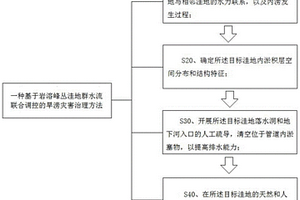 基于巖溶峰叢洼地群水流聯合調控的旱澇災害治理方法