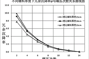碾壓式土石壩碾壓次數的實驗確定方法