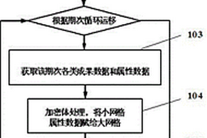 基于角點網格的高精度油氣運移模擬方法