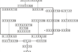 聚焦型超導核磁共振探測裝置