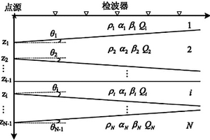 傾斜層狀粘彈性介質中波場正演模擬方法