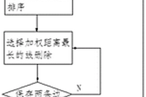 基于3S技術的智能輸電網絡布設模型構建方法