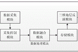 地層裂縫監測與預警系統及方法