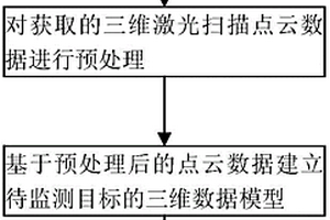 基于三維激光掃描技術對水土保持狀況的監測方法