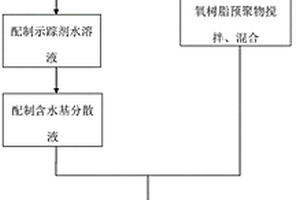 含水基地震物理模擬儲層材料及其制備方法和應用