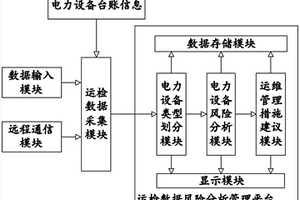 基于風險的750KV電力設備的運維管理系統